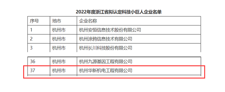 創(chuàng)新不停頓，發(fā)展不止步！ --公司榮獲“浙江省科技小巨人”企業(yè)