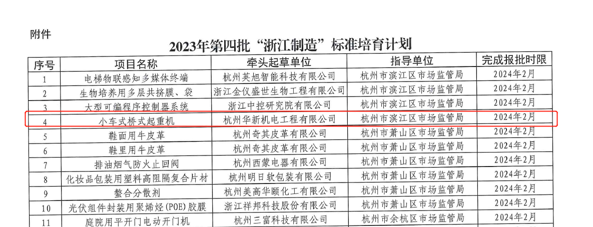 喜訊！華新機(jī)電榮獲“浙江制造”標(biāo)準(zhǔn)培育項目